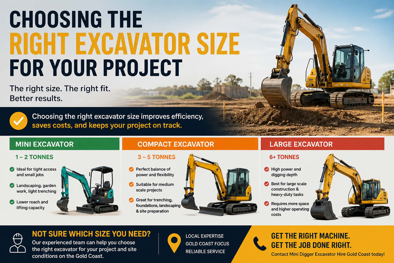 Read more about the article Choosing the Right Excavator Size for Your Project