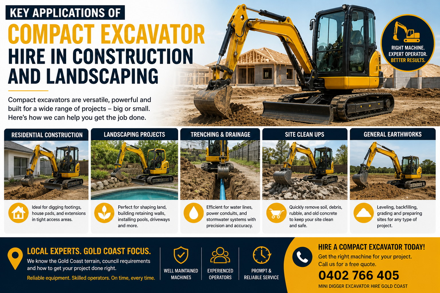 Read more about the article Compact Excavators in Construction & Landscaping